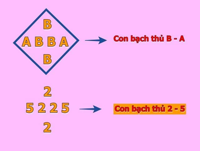 Hướng dẫn cách soi cầu lô hàng ngày chính xác nhất hiện nay 17 Cách soi lô hình quả trám cho người mới