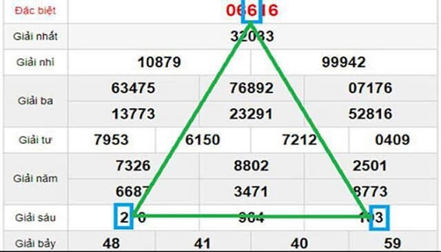 9 Cách Bắt Lô Theo Giải Đặc Biệt Chính Xác Nhất Năm 15 Cách bắt lô theo giải đặc biệt miền Bắc vào ngày thứ 2 hàng tuần
