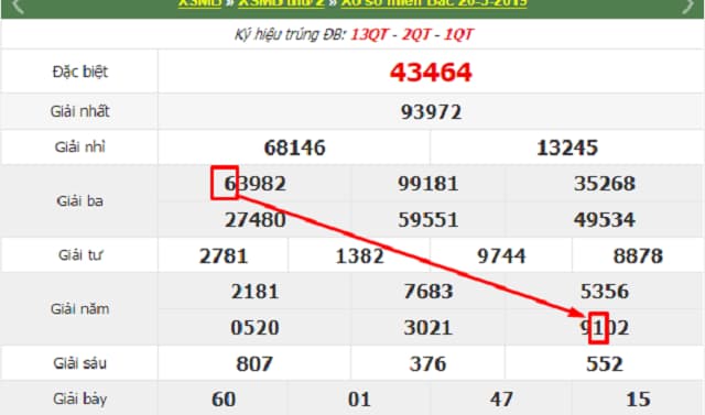 Con Lô Đẹp Nhất Hôm Nay - Cách Tìm Con Lô Tỉ Lệ Trúng Cao 13 Những con lô đẹp nhất thường sẽ về nhiều nhất