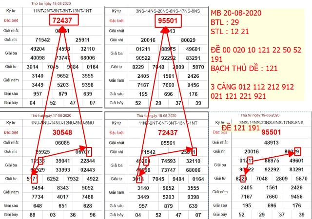 Tổng Hợp Những Diễn Đàn Xổ Số Thần Tài Lớn Nhất Hiện Nay 7 Lợi ích của diễn đàn xổ số