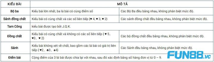 Bật Mí Cách Chơi Horoscope kubet19: Kỹ Thuật Đỉnh Cao Cho Người Chơi 4 Các kiểu bài Horoscope