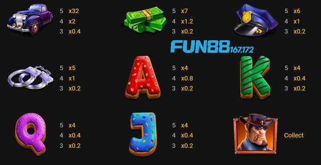Bí Quyết Chơi Cash Patrol: Cách Thắng Lớn Dành Cho Gamers 7 bang-doi-thuong-trong-cash-patrol-kubet19-167-172