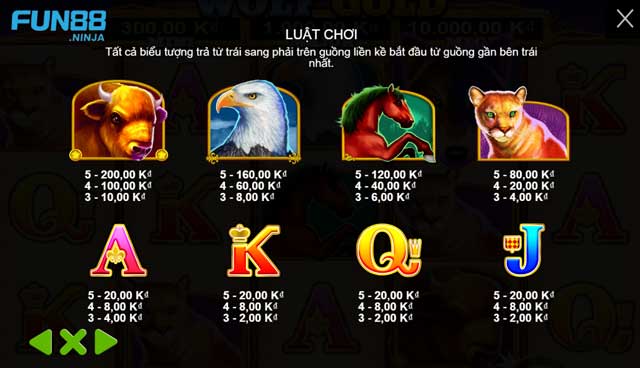 Wolf Gold Slot: Hành Trình Săn Lùng Kho Báu Cùng Sói Vàng 6 Các biểu tượng có trong Wolf Gold