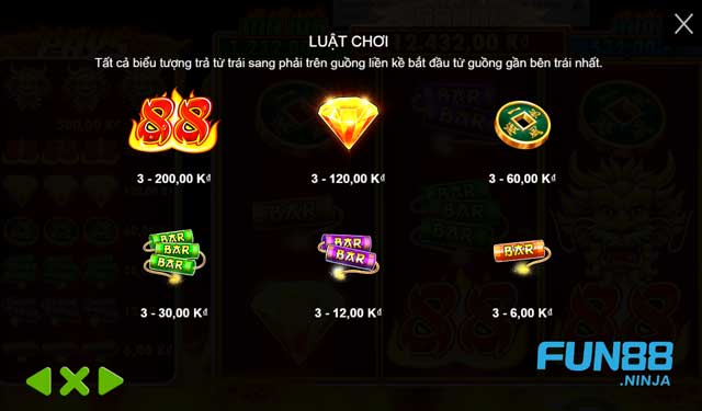 Chiến Thuật Chơi Fire 88 Slot: Tối Ưu Hóa Cơ Hội Chiến Thắng 6 Các biểu tượng có trong game Fire 88