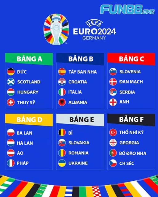 Toàn cảnh Euro 2024: Cập Nhật Thông Tin Về Giải Bóng Đá Lớn Châu Âu 9 6 bảng đấu ở giải Euro 2024